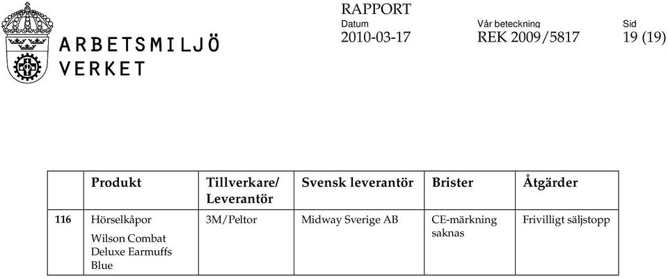 Hörselkåpor Wilson