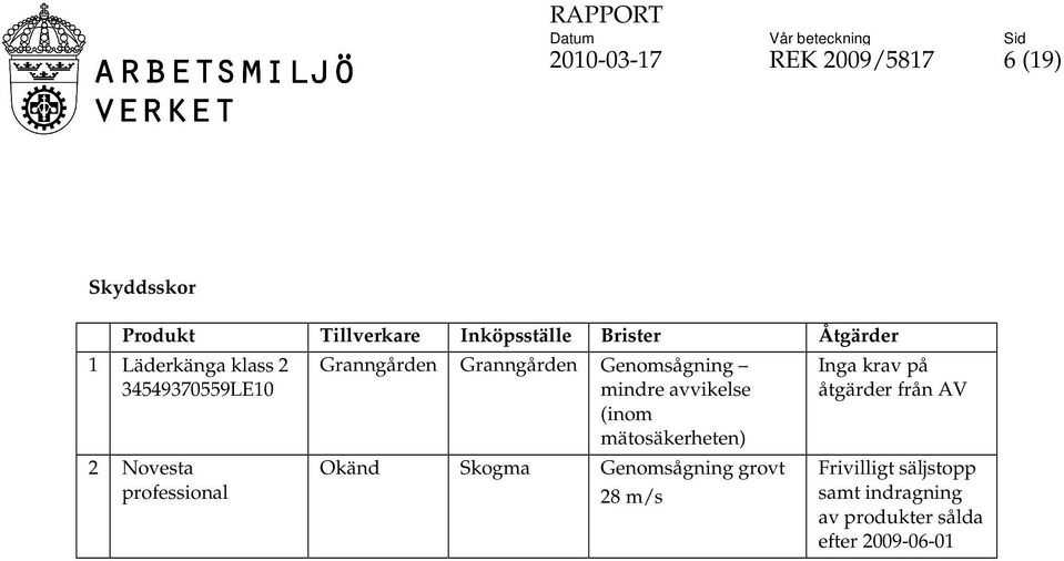 Genomsågning mindre avvikelse (inom mätosäkerheten) Okänd Skogma Genomsågning grovt