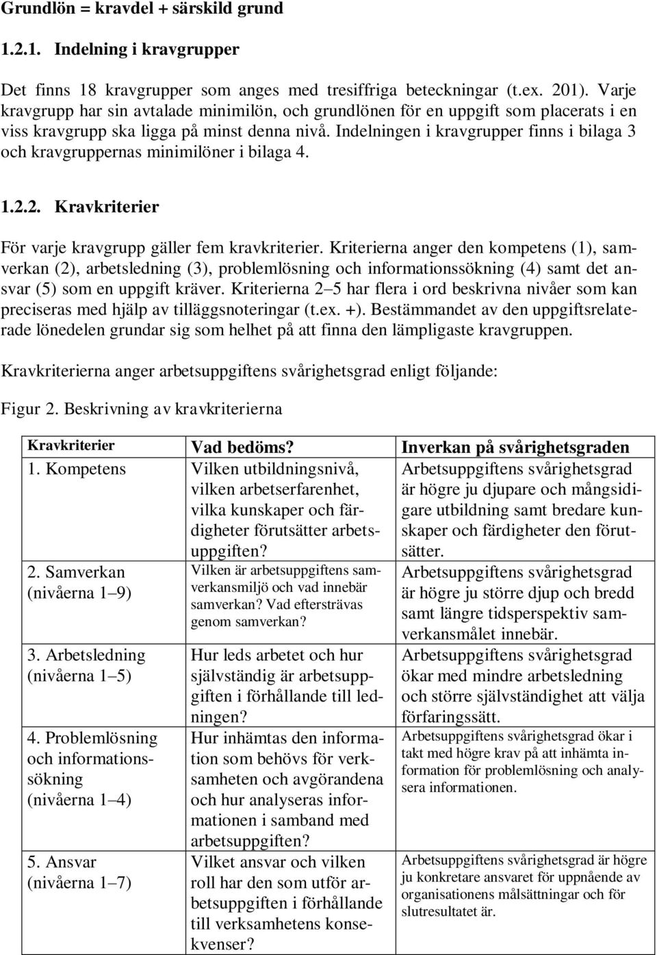 Indelningen i kravgrupper finns i bilaga 3 och kravgruppernas minimilöner i bilaga 4. 1.2.2. Kravkriterier För varje kravgrupp gäller fem kravkriterier.