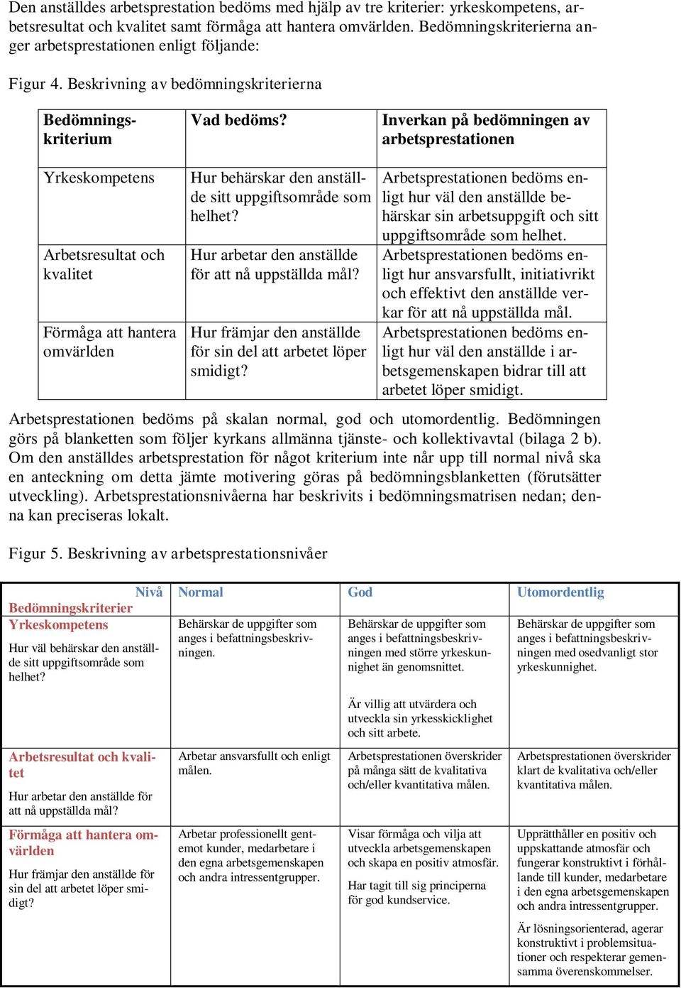 Inverkan på bedömningen av arbetsprestationen Yrkeskompetens Arbetsresultat och kvalitet Förmåga att hantera omvärlden Hur behärskar den anställde sitt uppgiftsområde som helhet?