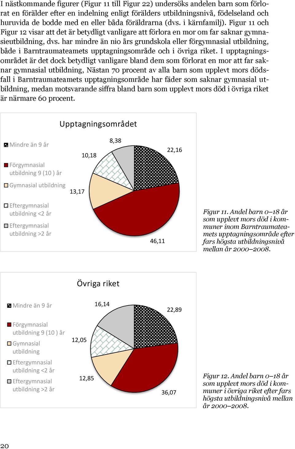 har mindre än nio års grundskola eller förgymnasial utbildning, både i Barntraumateamets upptagningsområde och i övriga riket.