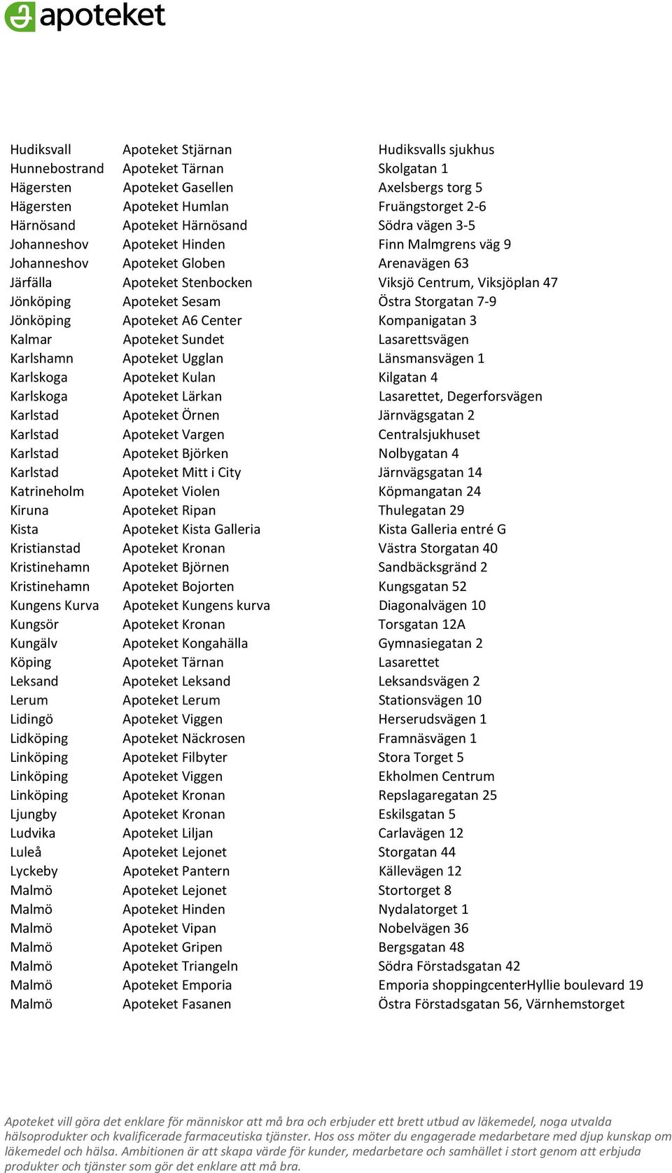 Sesam Östra Storgatan 7-9 Jönköping Apoteket A6 Center Kompanigatan 3 Kalmar Apoteket Sundet Lasarettsvägen Karlshamn Apoteket Ugglan Länsmansvägen 1 Karlskoga Apoteket Kulan Kilgatan 4 Karlskoga