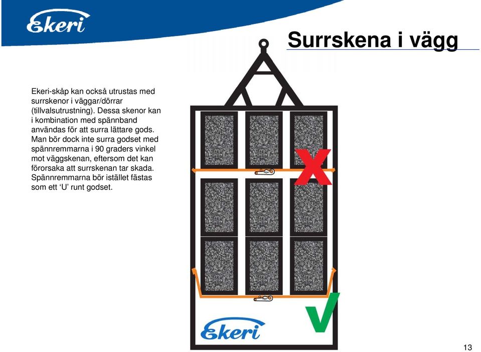 Dessa skenor kan i kombination med spännband användas för att surra lättare gods.