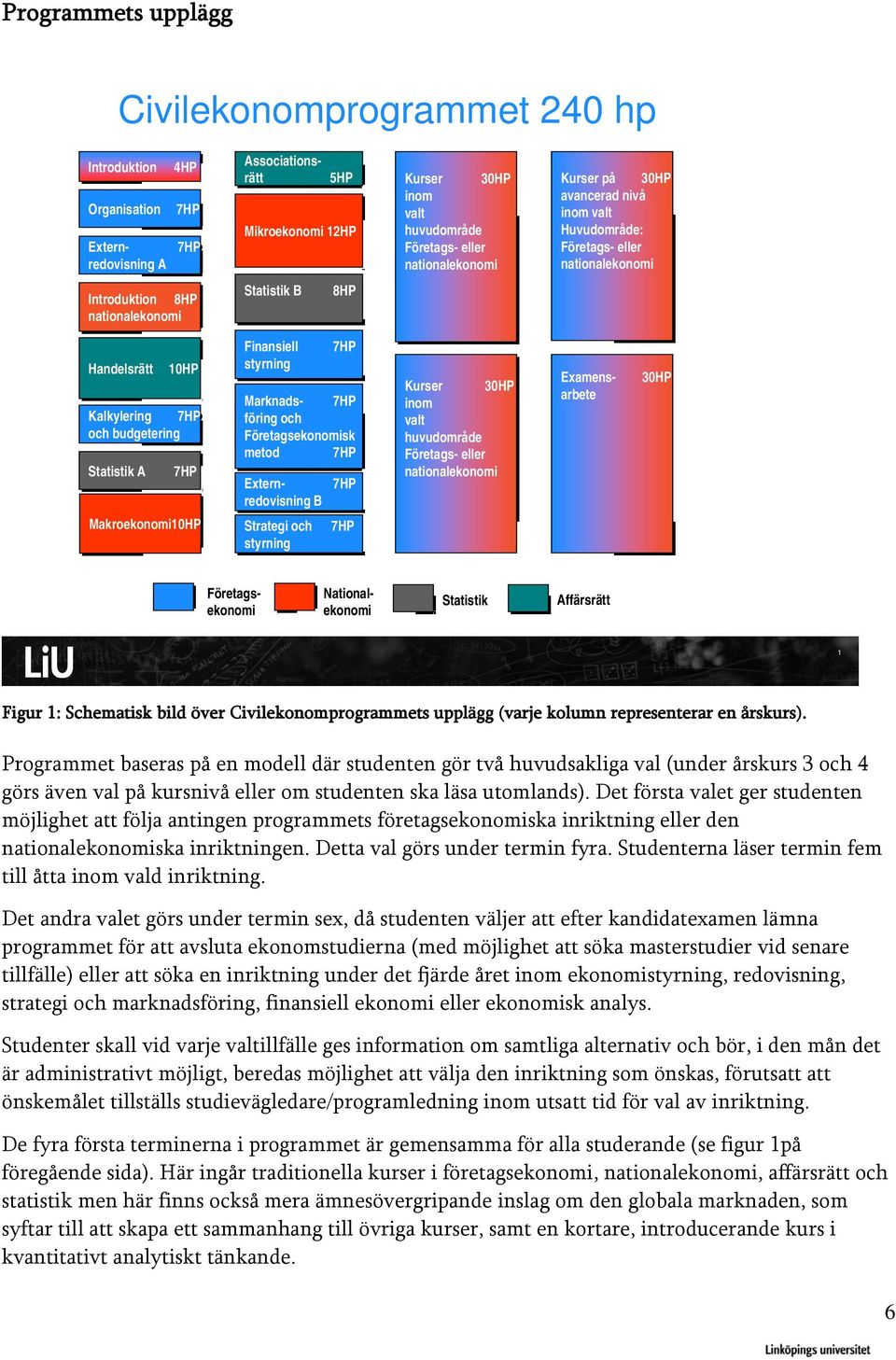 Statistik A 7HP Makroekonomi10HP Finansiell styrning 7HP Marknads- 7HP föring och Företagsekonomisk metod 7HP Extern- 7HP redovisning B Strategi och 7HP styrning Kurser 30HP inom valt huvudområde