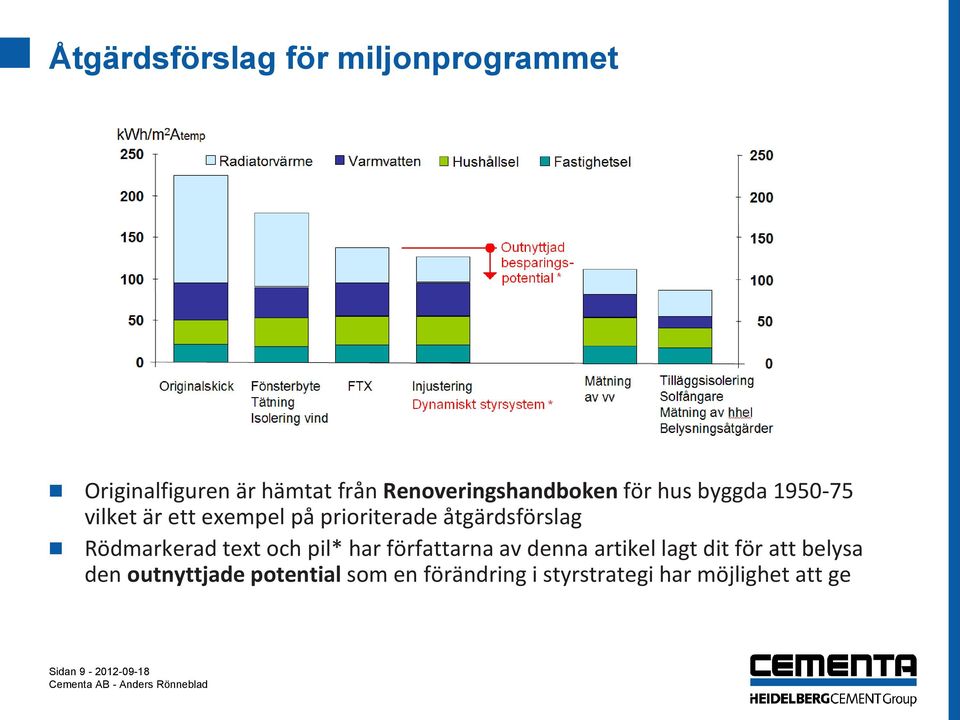 pil* har författarna av denna artikel lagt dit för att belysa den outnyttjade potential som