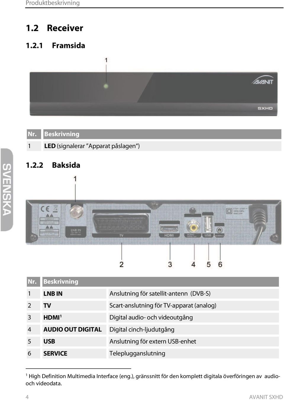 audio- och videoutgång 4 AUDIO OUT DIGITAL Digital cinch-ljudutgång 5 USB Anslutning för extern USB-enhet 6 SERVICE