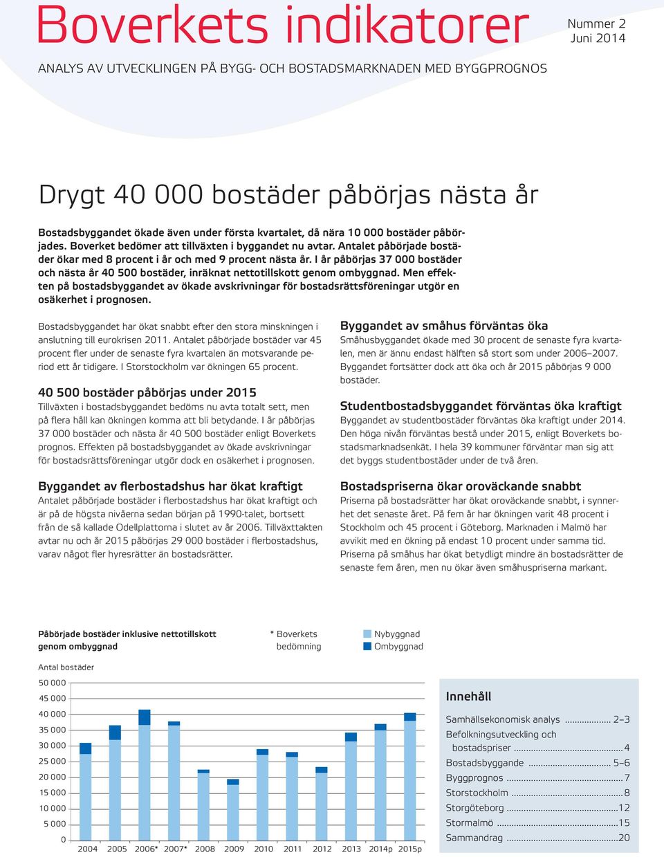 I år påbörjas 37 bostäder och nästa år 4 5 bostäder, inräknat nettotillskott genom ombyggnad.