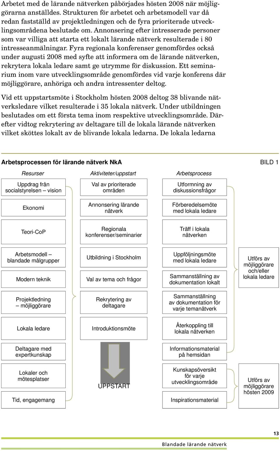 Annonsering efter intresserade personer som var villiga att starta ett lokalt lärande nätverk resulterade i 80 intresseanmälningar.