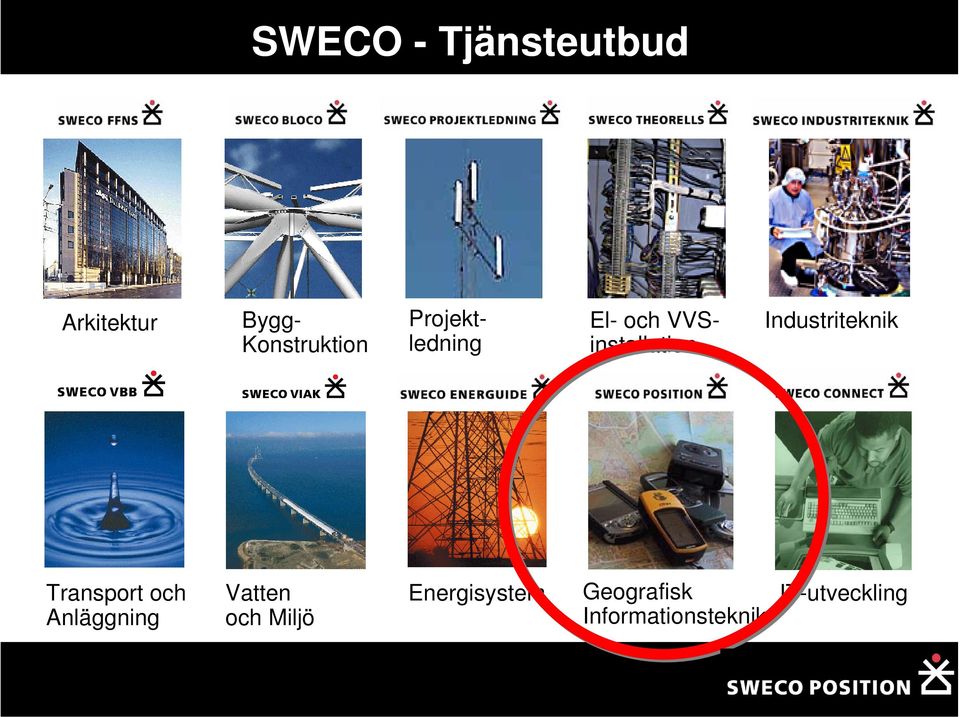 Industriteknik Transport och Anläggning Vatten och