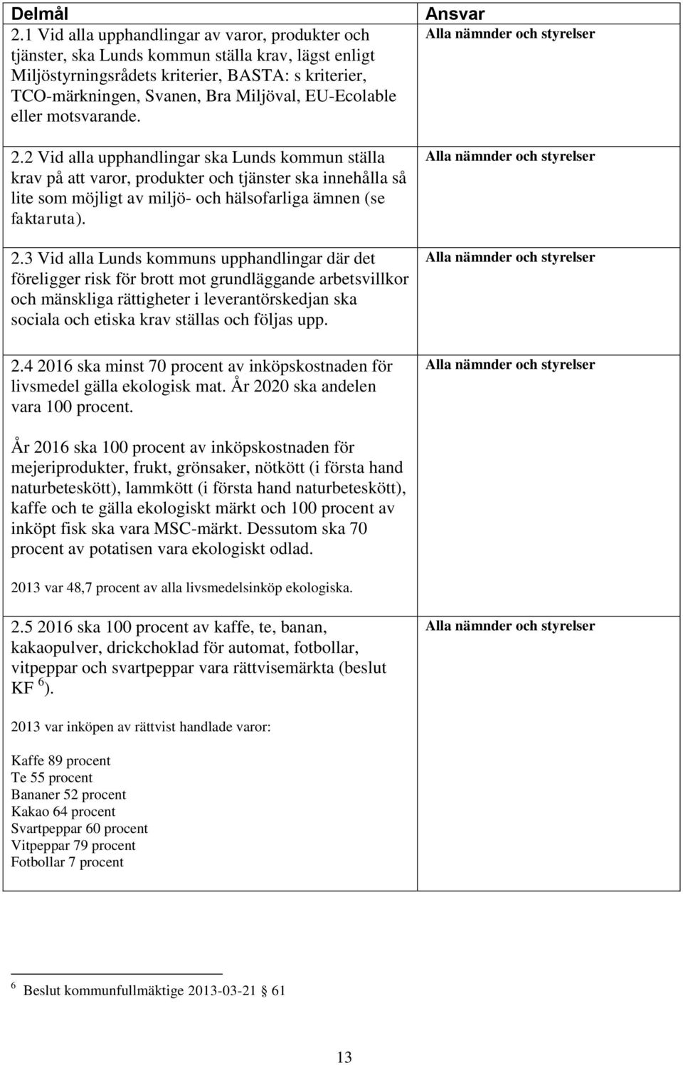 EU-Ecolable eller motsvarande. 2.