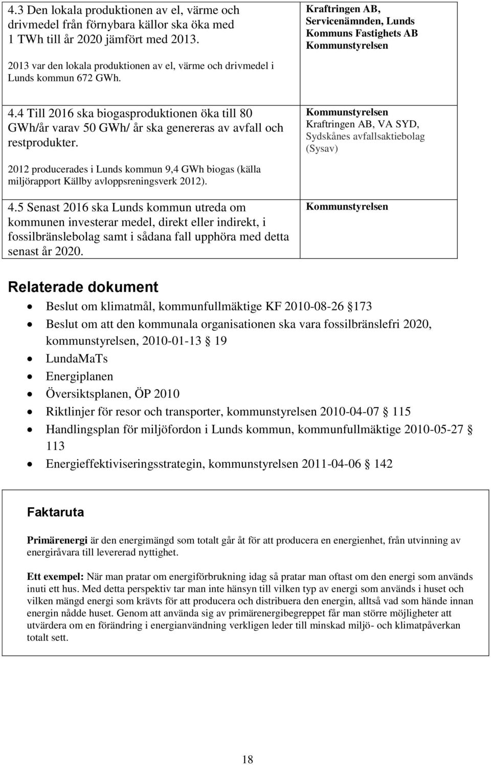 4 Till 2016 ska biogasproduktionen öka till 80 GWh/år varav 50 GWh/ år ska genereras av avfall och restprodukter.