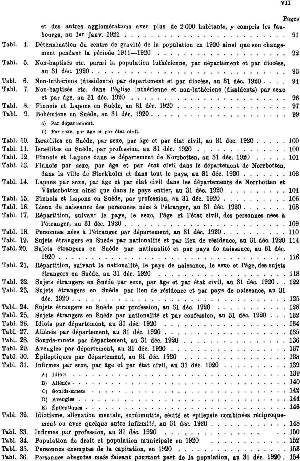 parmi la population luthérienne, par département et par diocèse, au 31 déc. 1920 93 Tabl. 6. Non-luthériens (dissidents) par département et par diocèse, au 31 déc. 1920.... 94 Tabl. 7.