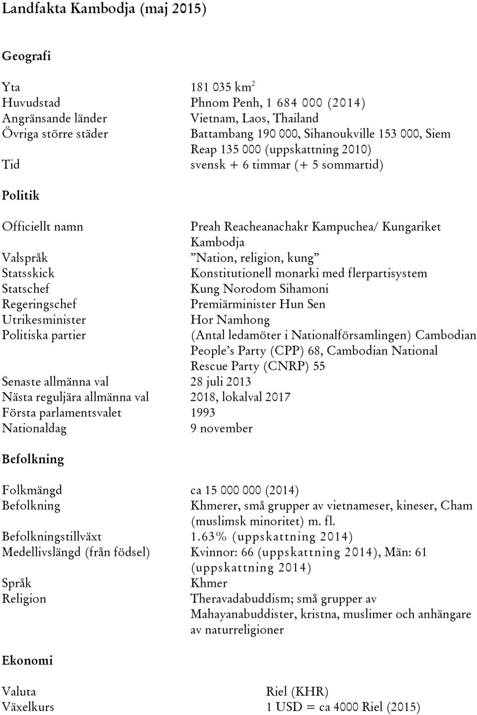 val 28 juli 2013 Nästa reguljära allmänna val 2018, lokalval 2017 Första parlamentsvalet 1993 Nationaldag 9 november Befolkning Folkmängd ca 15 000 000 (2014) Befolkning Preah Reacheanachakr