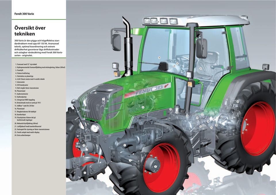 Hydropneumatisk framaxelfjädring med nivåreglering, låsbar (tillval) 3. Frontlyft 4. Främre kraftuttag 5. Slutväxlar av planettyp 6. 4,04 l Deutz motor med 4-ventils teknik 7. Intercooler 8.