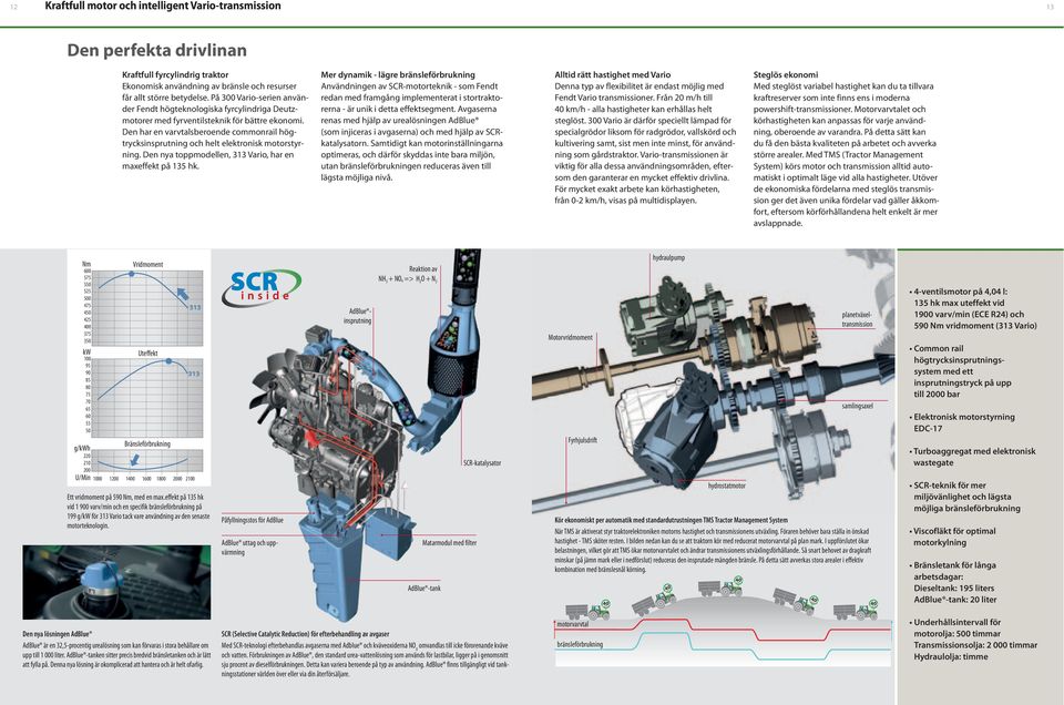 på 590 Nm, med en max.effekt på 135 hk vid 1 900 varv/min och en specifik bränsleförbrukning på 199 g/kw för 313 Vario tack vare användning av den senaste motorteknologin.