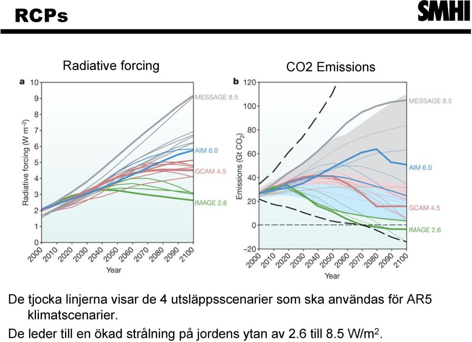 användas för AR5 klimatscenarier.