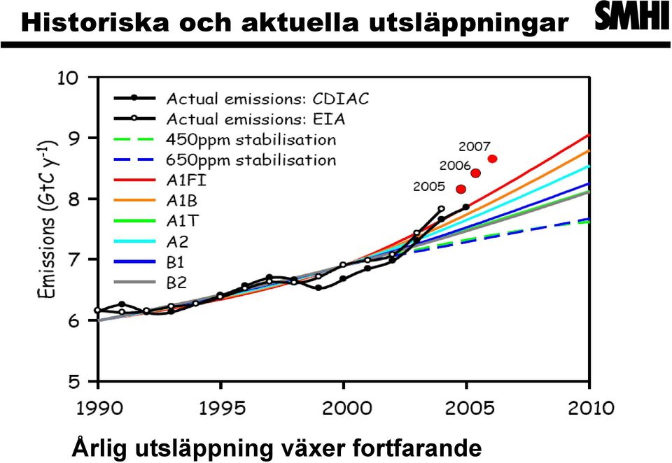 utsläppningar