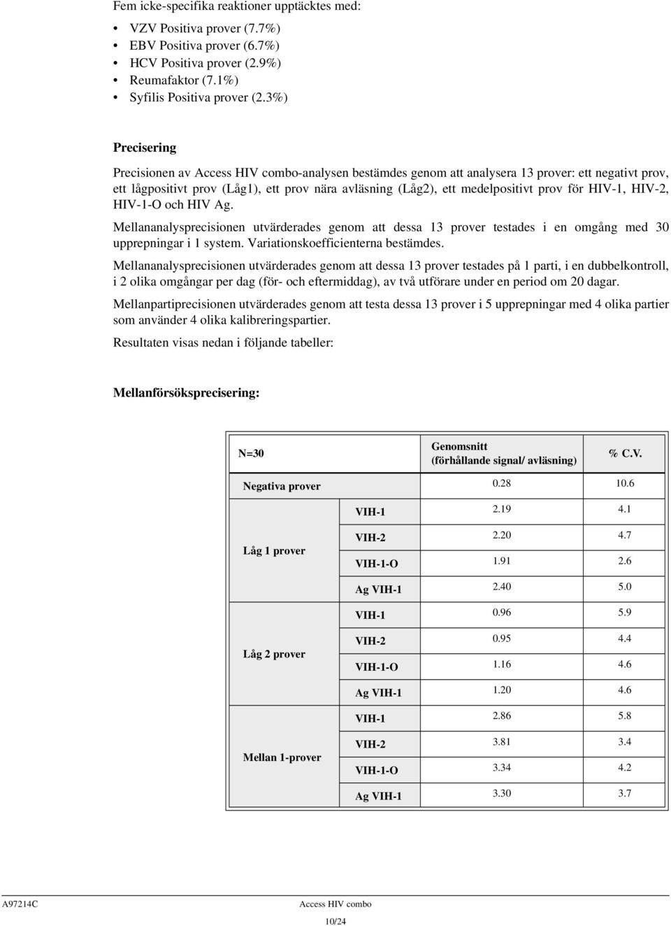 HIV-2, HIV-1-O och HIV Ag. Mellananalysprecisionen utvärderades genom att dessa 13 prover testades i en omgång med 30 upprepningar i 1 system. Variationskoefficienterna bestämdes.