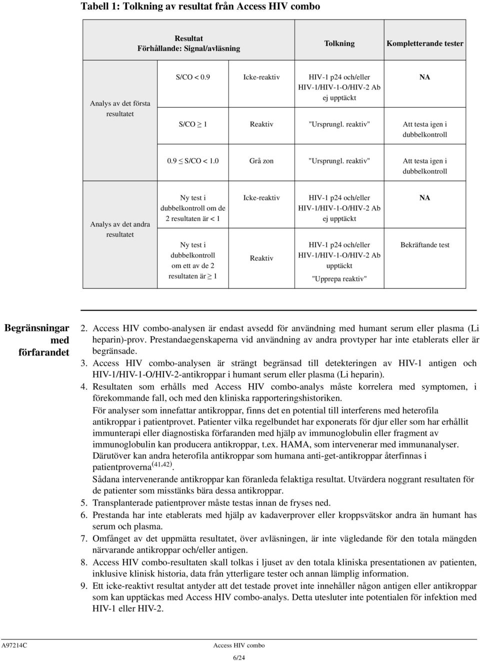 reaktiv" Att testa igen i dubbelkontroll Analys av det andra resultatet Ny test i dubbelkontroll om de 2 resultaten är < 1 Ny test i dubbelkontroll om ett av de 2 resultaten är 1 Icke-reaktiv Reaktiv