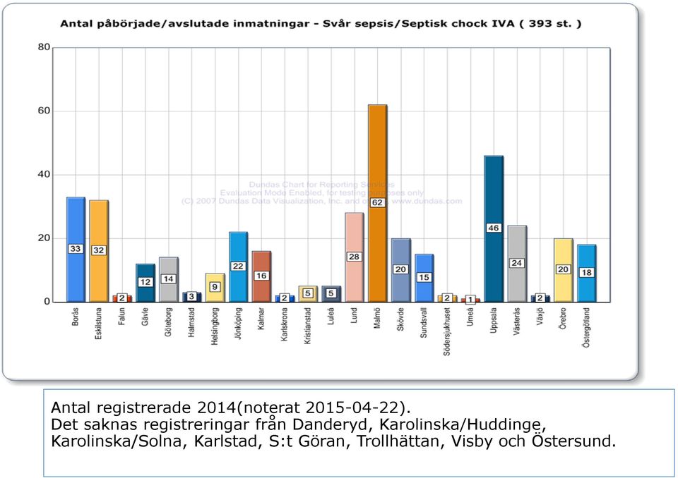 Karolinska/Huddinge, Karolinska/Solna,