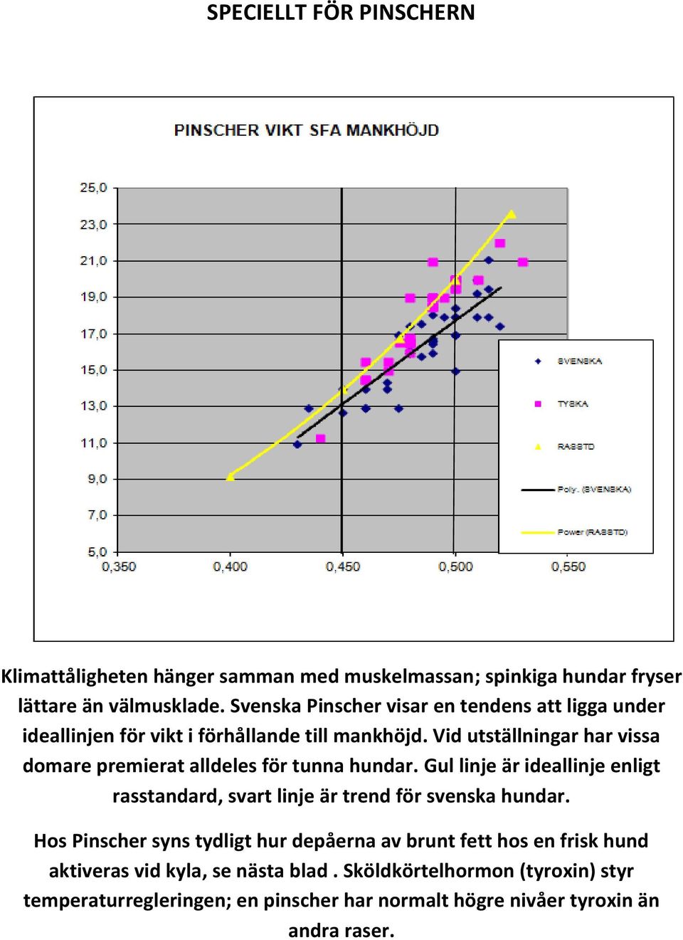 Vid utställningar har vissa domare premierat alldeles för tunna hundar.