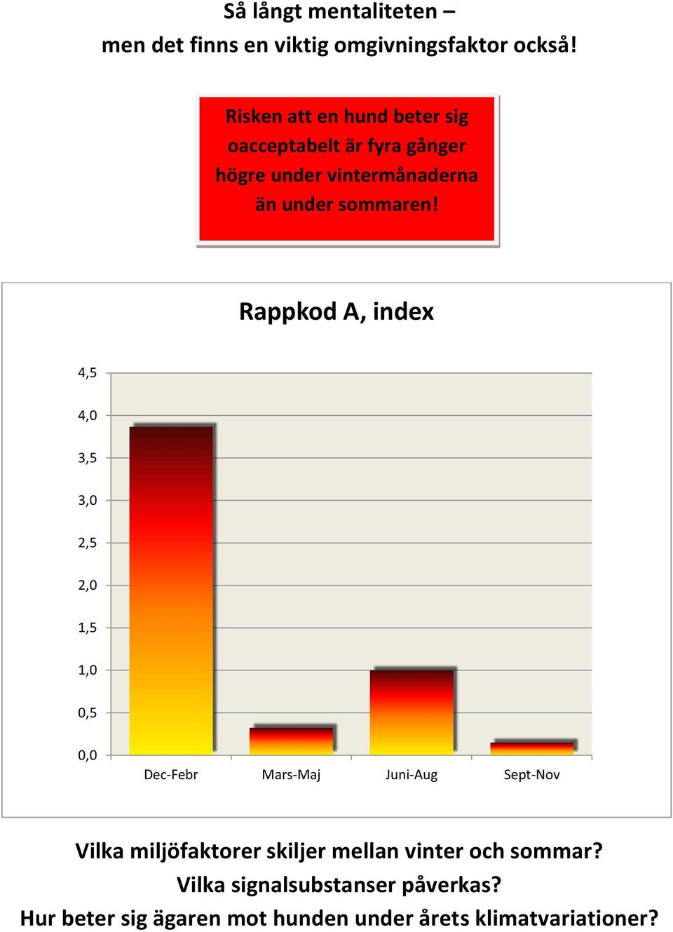 Rappkod A, index 4,5 4,0 3,5 3,0 2,5 2,0 1,5 1,0 0,5 0,0 Dec-Febr Mars-Maj Juni-Aug Sept-Nov Vilka