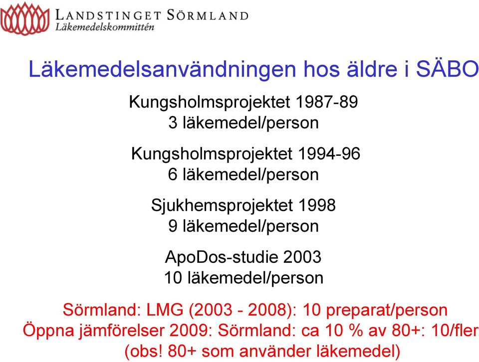 läkemedel/person ApoDos-studie 2003 10 läkemedel/person Sörmland: LMG (2003-2008): 10