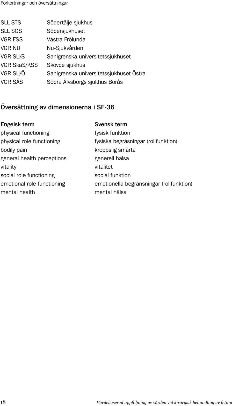 physical role functioning bodily pain general health perceptions vitality social role functioning emotional role functioning mental health Svensk term fysisk funktion fysiska