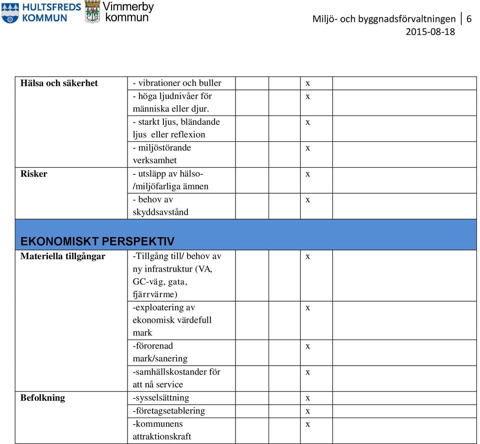 skyddsavstånd EKONOMISKT PERSPEKTIV Materiella tillgångar -Tillgång till/ behov av ny infrastruktur (VA, GC-väg, gata, fjärrvärme)