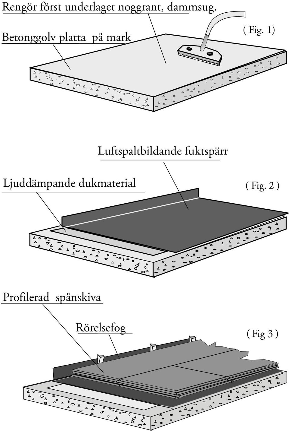 1) Luftspaltbildande fuktspärr Ljuddämpande