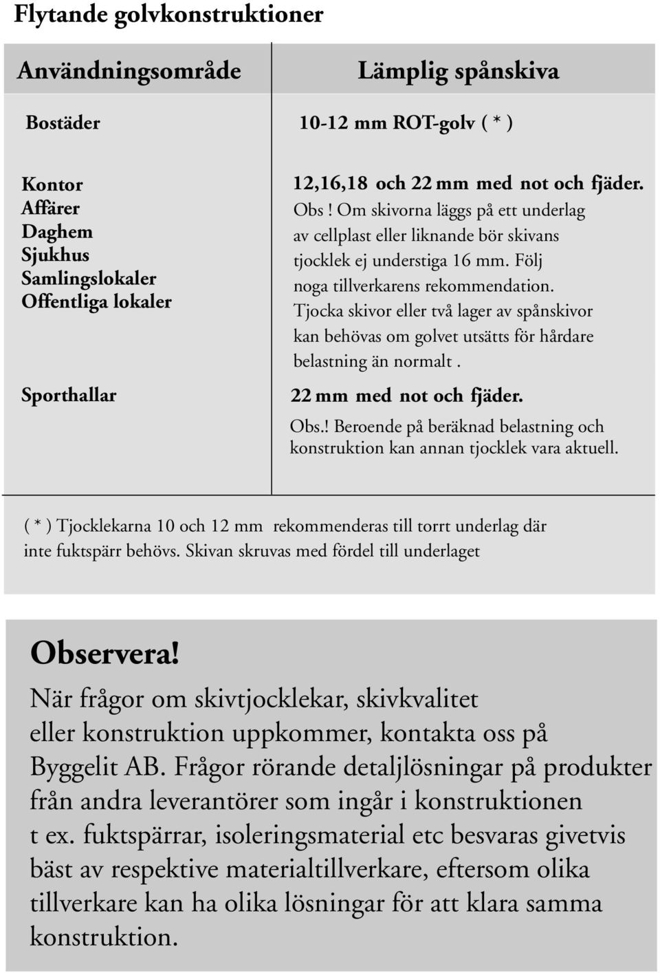 Tjocka skivor eller två lager av spånskivor kan behövas om golvet utsätts för hårdare belastning än normalt. 22 mm med not och fjäder. Obs.