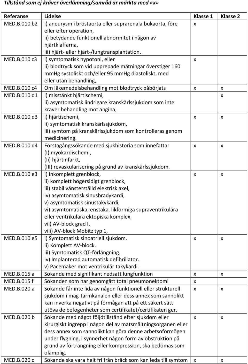 MED.B.010 c3 i) symtomatisk hypotoni, eller ii) blodtryck som vid upprepade mätningar överstiger 160 mmhg systoliskt och/eller 95 mmhg diastoliskt, med eller utan behandling, MED.B.010 c4 Om läkemedelsbehandling mot blodtryck påbörjats MED.