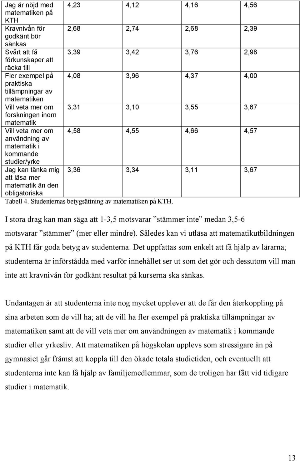 kan tänka mig 3,36 3,34 3,11 3,67 att läsa mer matematik än den obligatoriska Tabell 4. Studenternas betygsättning av matematiken på KTH.