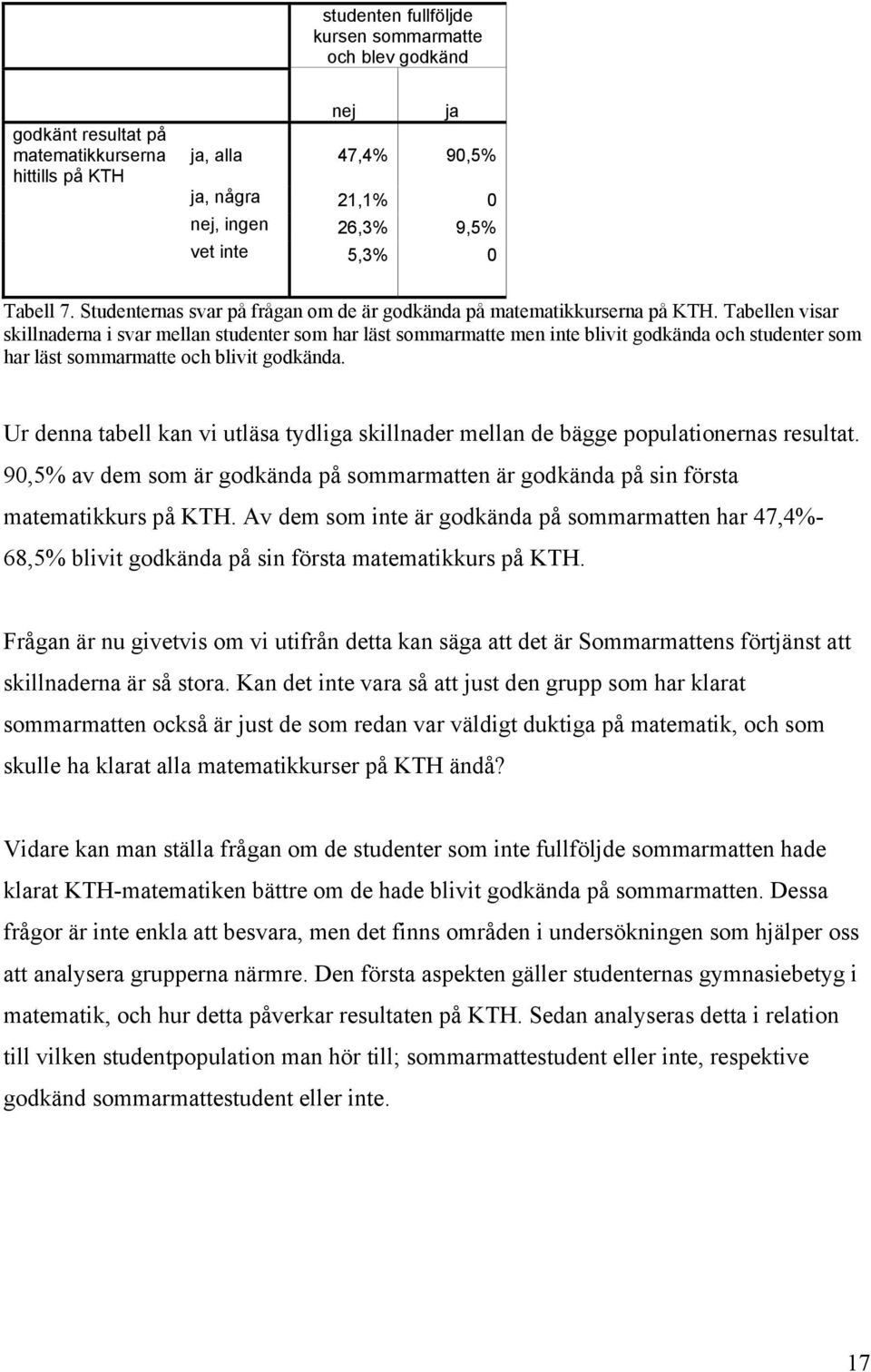 Tabellen visar skillnaderna i svar mellan studenter som har läst sommarmatte men inte blivit godkända och studenter som har läst sommarmatte och blivit godkända.