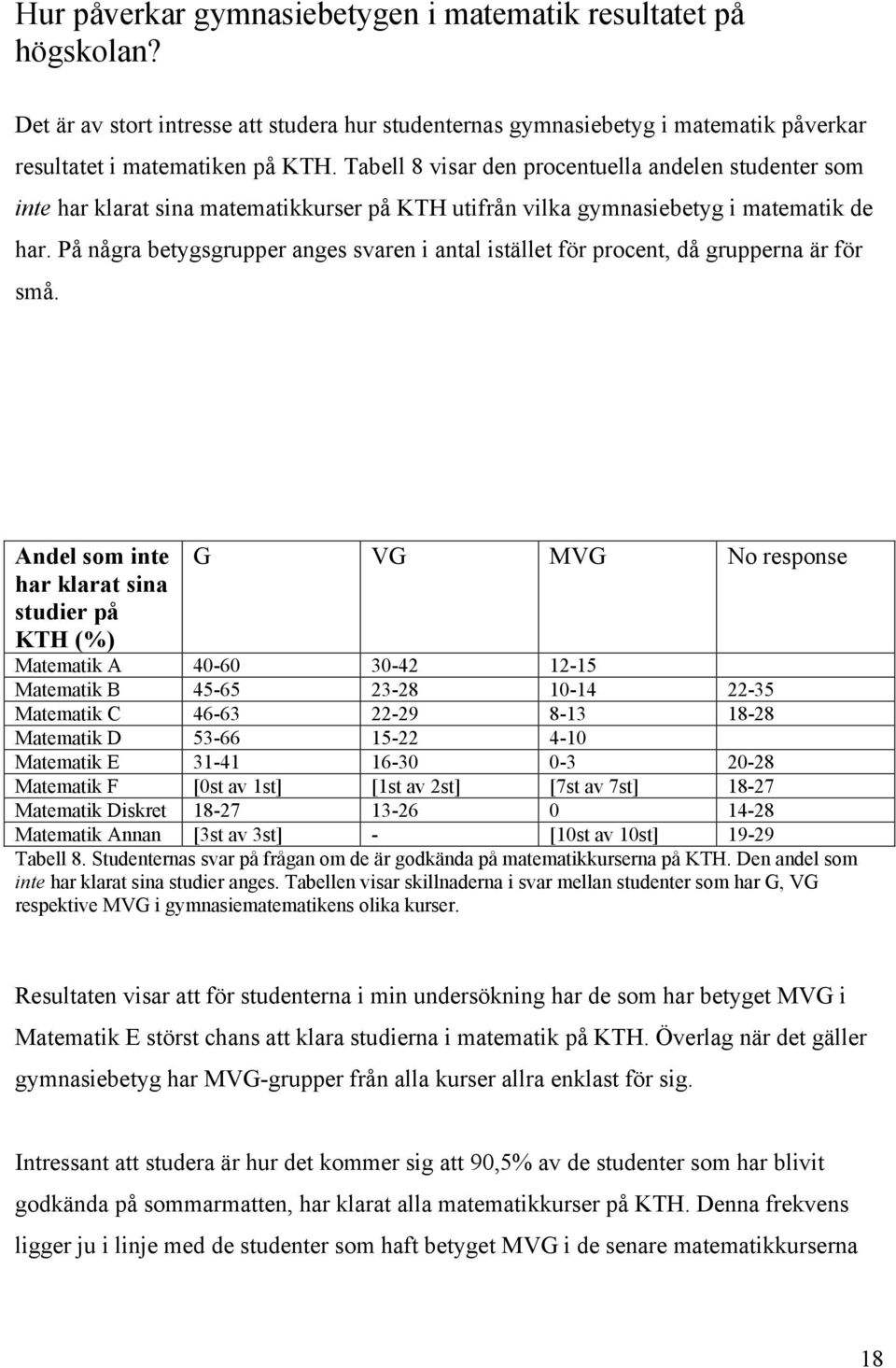 På några betygsgrupper anges svaren i antal istället för procent, då grupperna är för små.