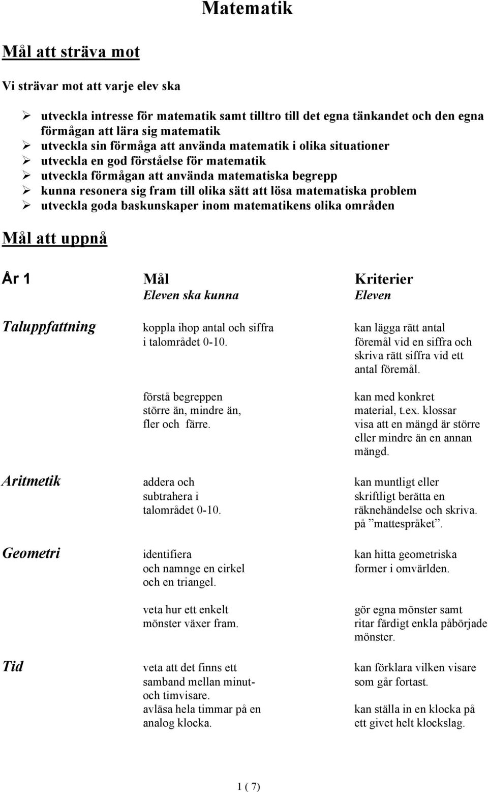 problem utveckla goda baskunskaper inom matematikens olika områden Mål att uppnå År 1 Mål Kriterier Eleven ska kunna Eleven Taluppfattning koppla ihop antal och siffra kan lägga rätt antal i