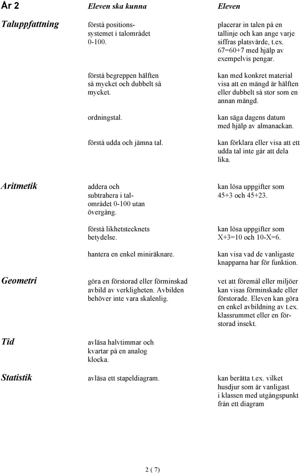 kan med konkret material visa att en mängd är hälften eller dubbelt så stor som en annan mängd. kan säga dagens datum med hjälp av almanackan.