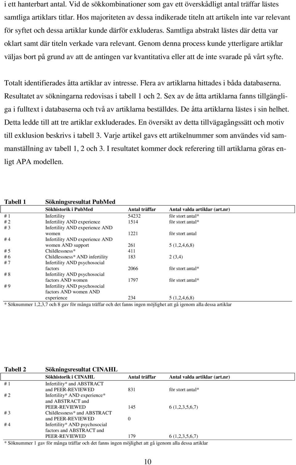 Samtliga abstrakt lästes där detta var oklart samt där titeln verkade vara relevant.