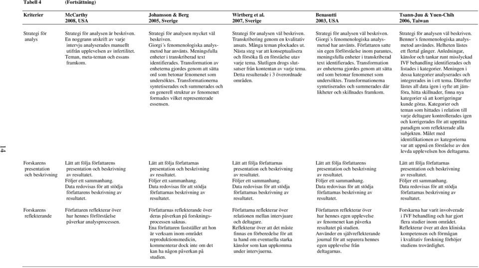 Strategi för analysen mycket väl Strategi för analysen väl beskriven. Strategi för analysen väl beskriven. Strategi för analysen väl beskriven. analys En noggrann utskrift av varje beskriven.