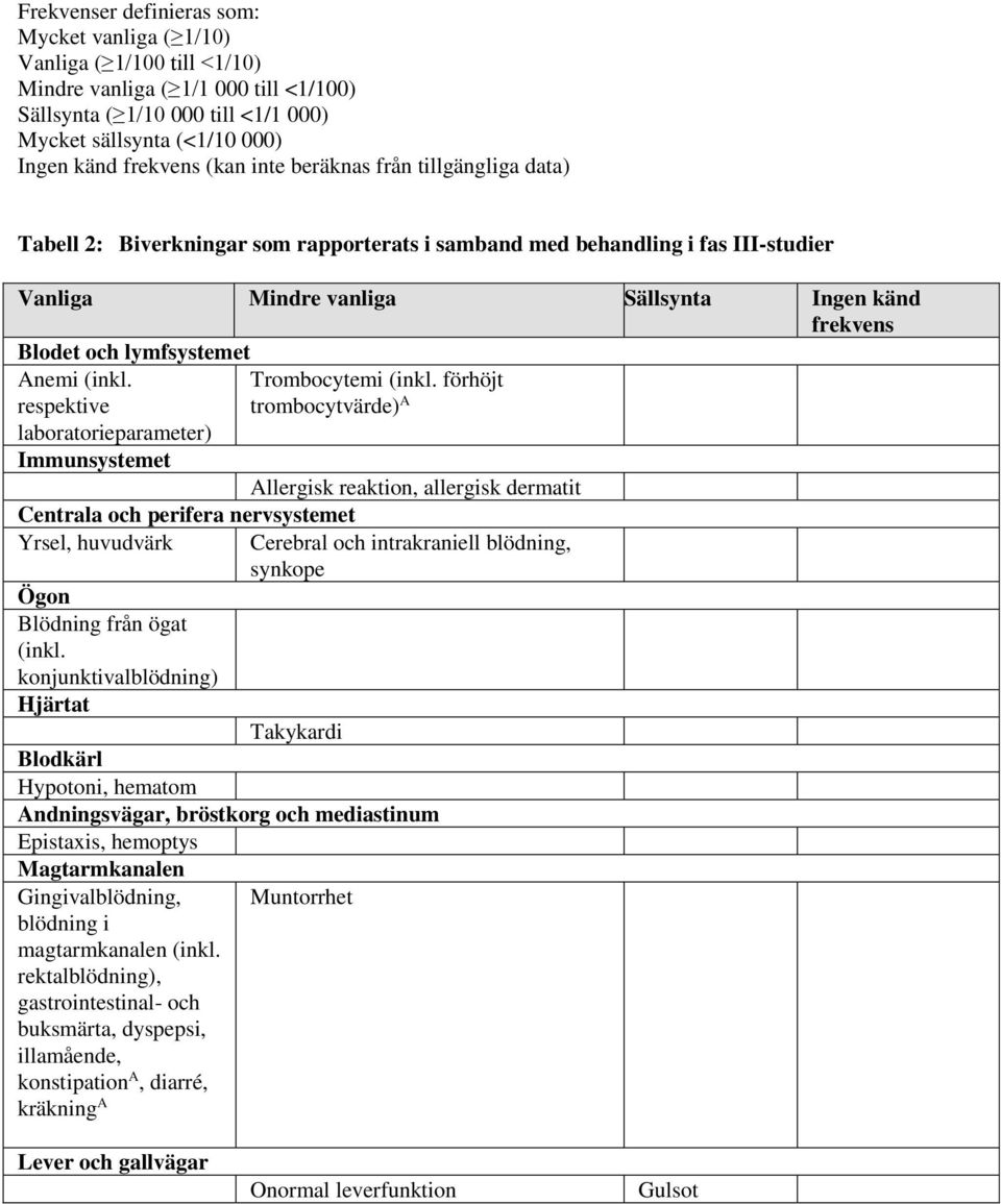 lymfsystemet Anemi (inkl. respektive laboratorieparameter) Trombocytemi (inkl.