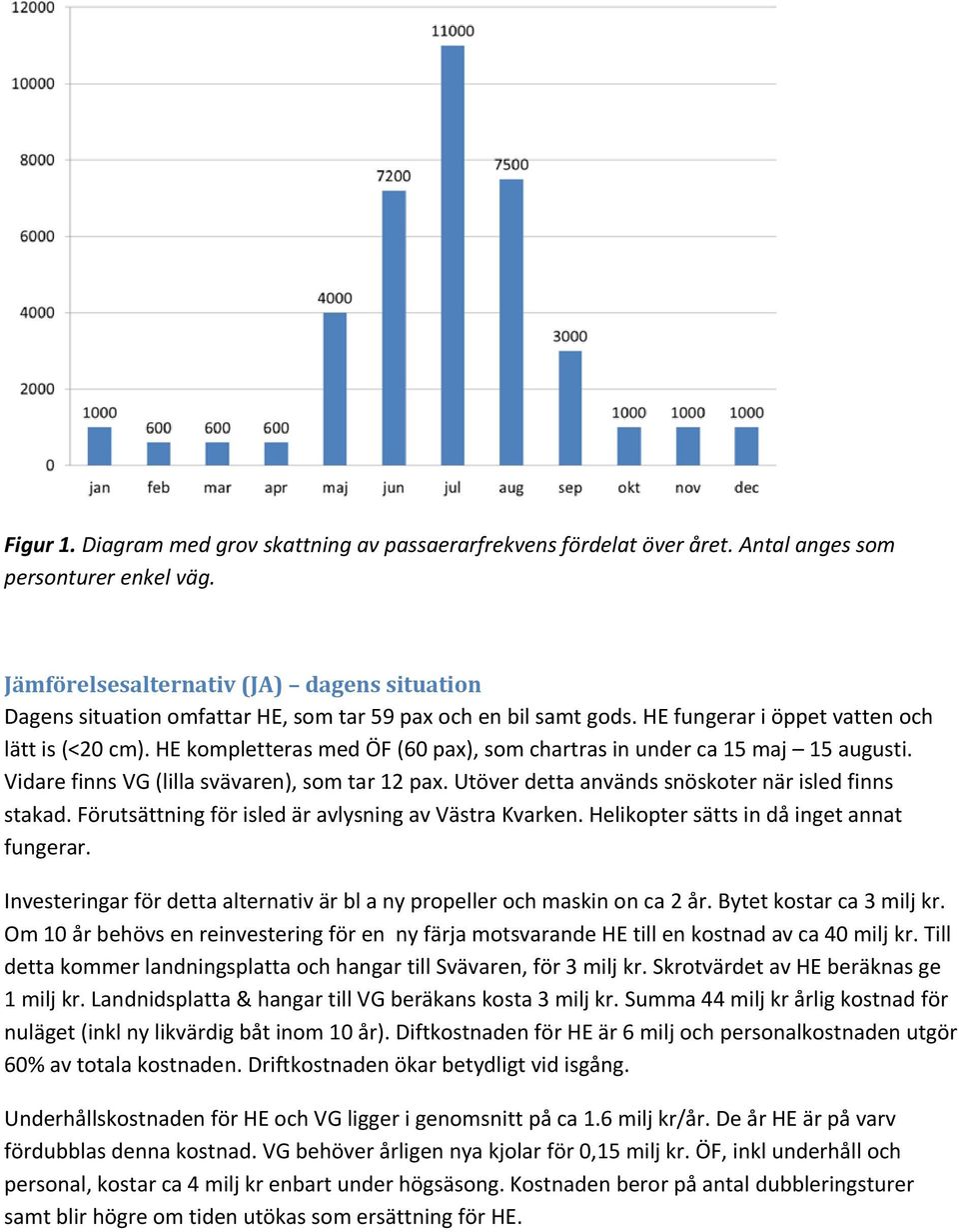 HE kompletteras med ÖF (60 pax), som chartras in under ca 15 maj 15 augusti. Vidare finns VG (lilla svävaren), som tar 12 pax. Utöver detta används snöskoter när isled finns stakad.