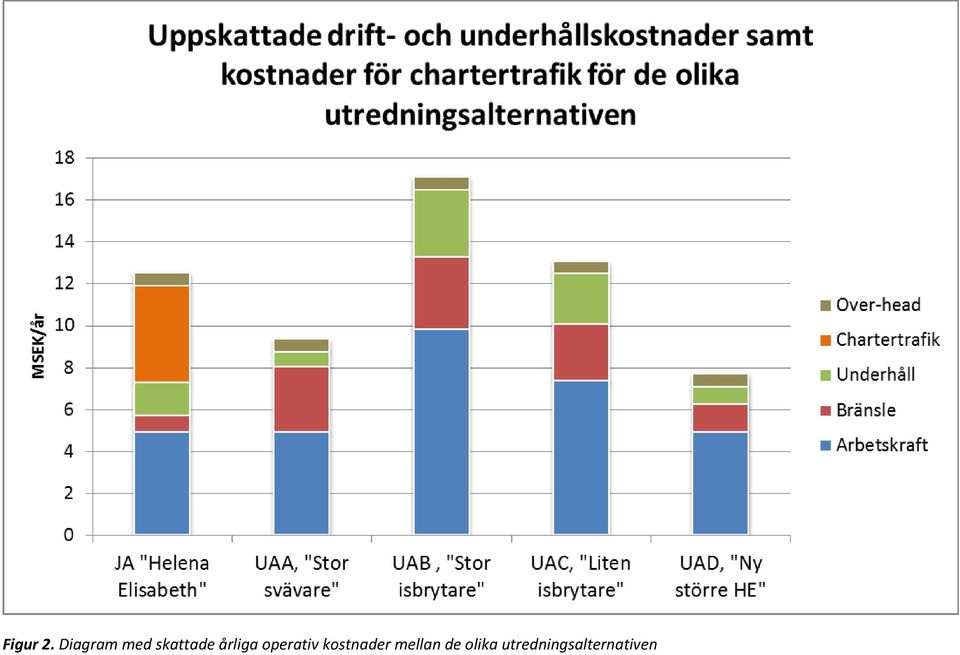 årliga operativ