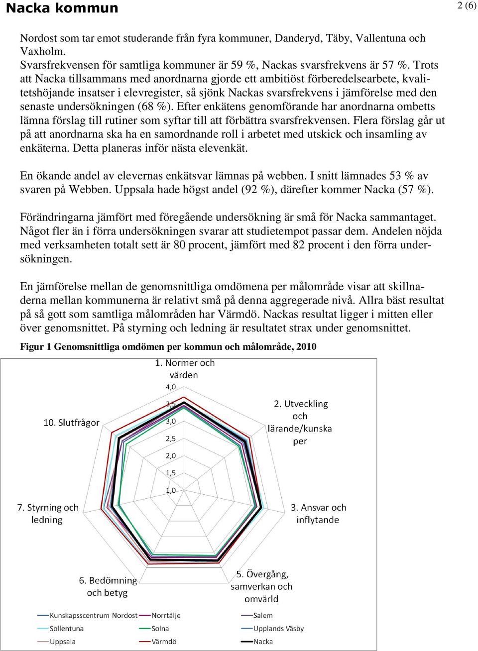 (68 %). Efter enkätens genomförande har anordnarna ombetts lämna förslag till rutiner som syftar till att förbättra svarsfrekvensen.