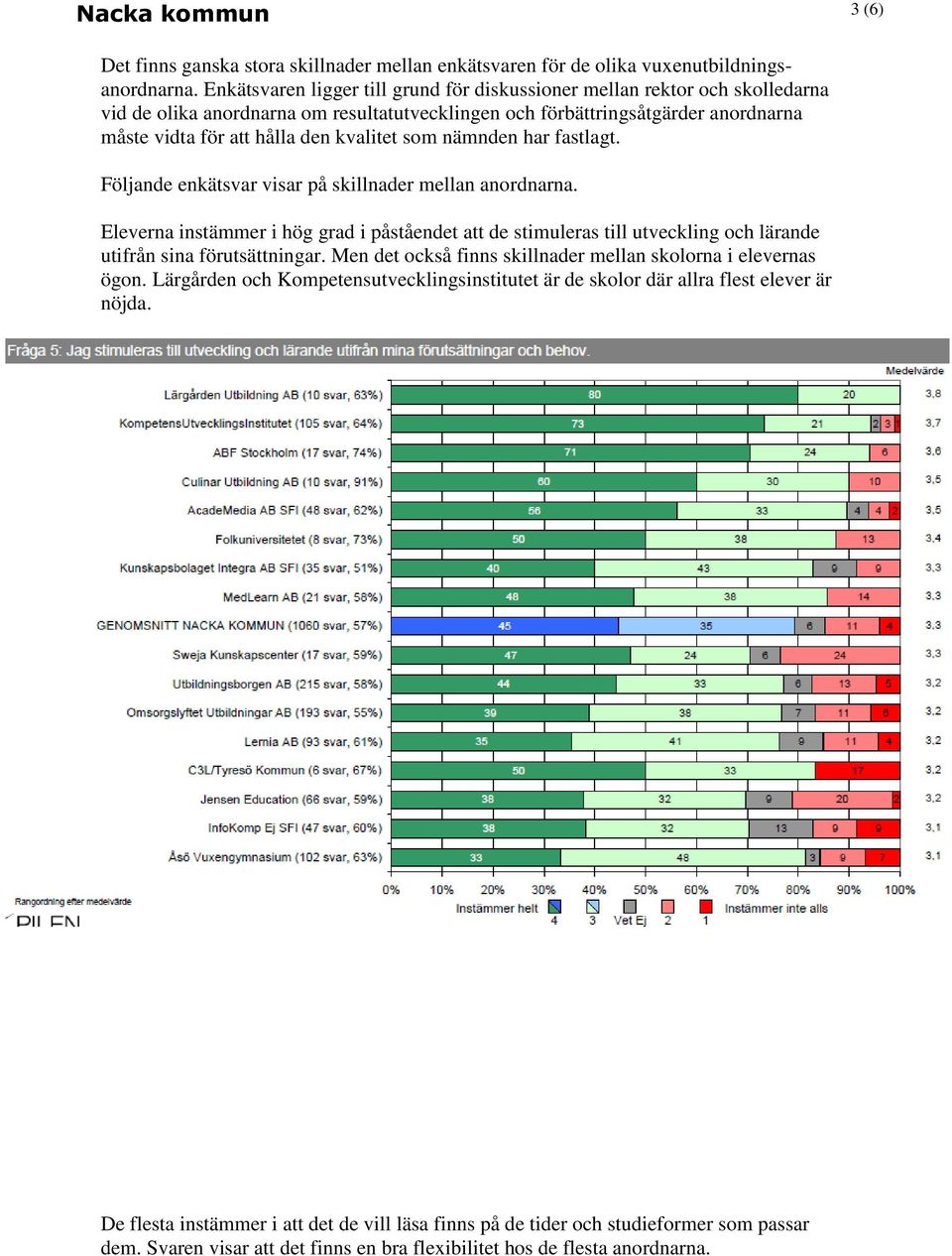 som nämnden har fastlagt. Följande enkätsvar visar på skillnader mellan anordnarna.