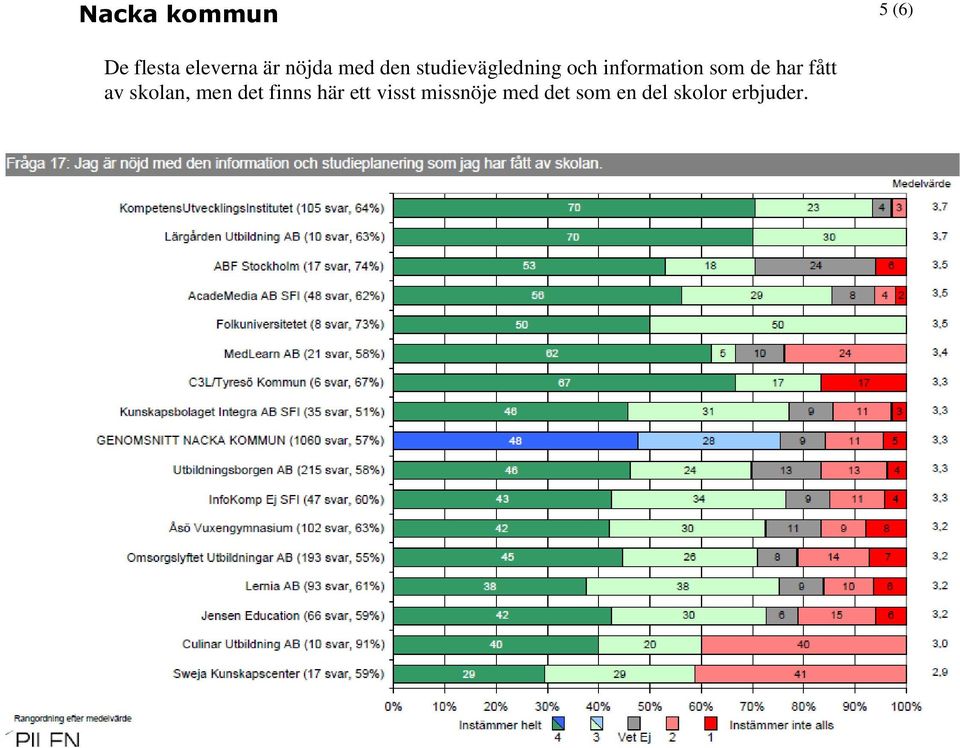 de har fått av skolan, men det finns här ett