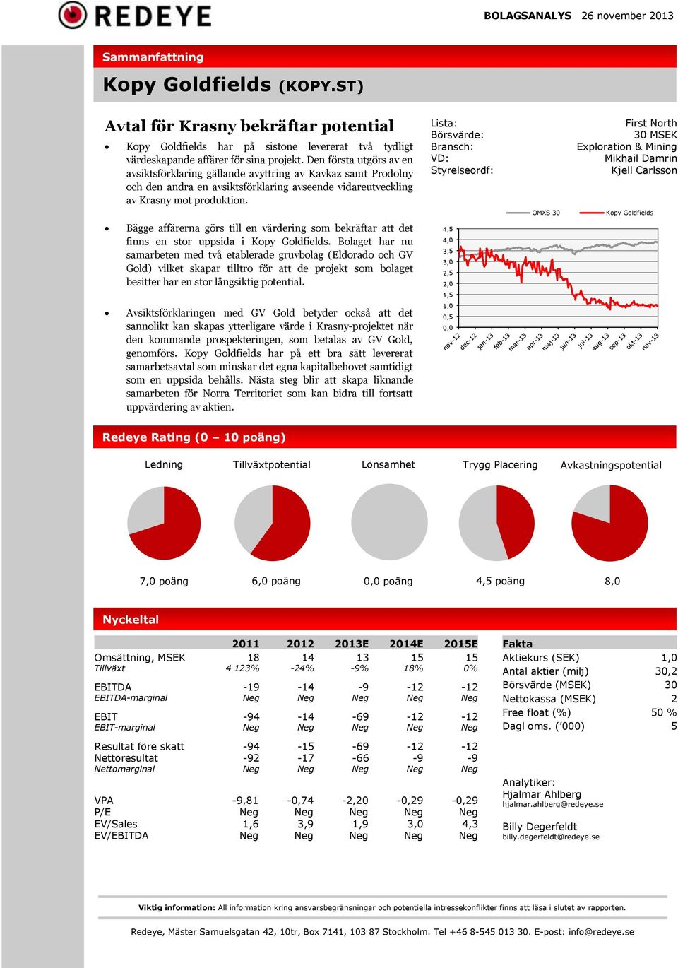 Lista: Börsvärde: Bransch: VD: Styrelseordf: OMXS 30 First North 30 MSEK Exploration & Mining Mikhail Damrin Kjell Carlsson Kopy Goldfields Bägge affärerna görs till en värdering som bekräftar att