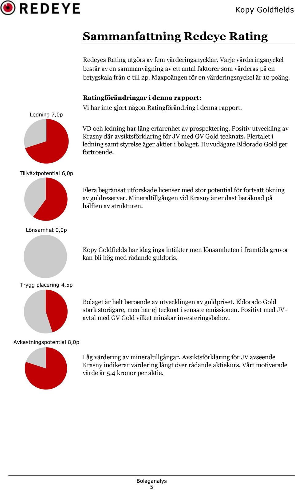 VD och ledning har lång erfarenhet av prospektering. Positiv utveckling av Krasny där avsiktsförklaring för JV med GV Gold tecknats. Flertalet i ledning samt styrelse äger aktier i bolaget.