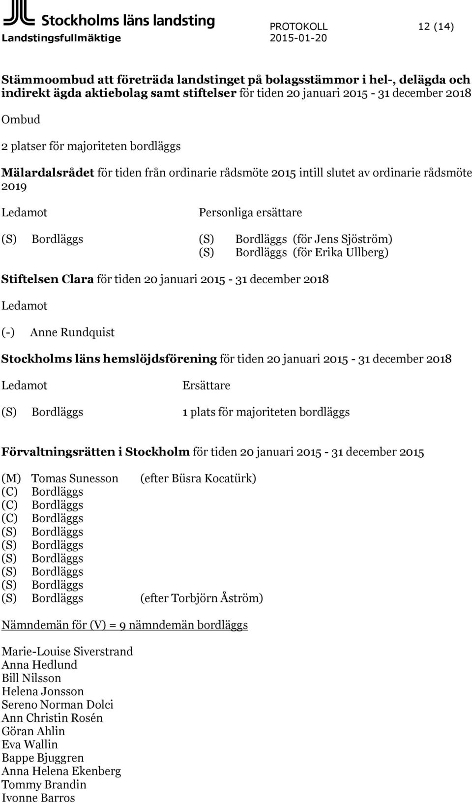 Bordläggs (för Jens Sjöström) (S) Bordläggs (för Erika Ullberg) Stiftelsen Clara för tiden 20 januari 2015-31 december 2018 Ledamot (-) Anne Rundquist Stockholms läns hemslöjdsförening för tiden 20