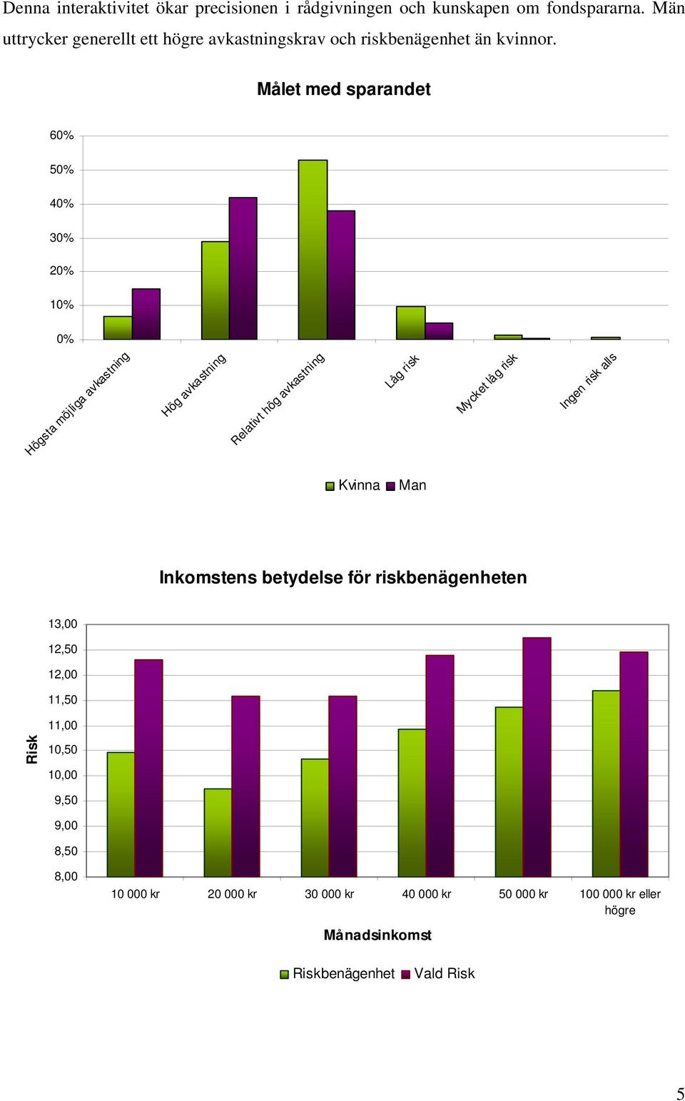 Målet med sparandet 60% 50% 40% 30% 20% 10% 0% Högsta möjliga avkastning Hög avkastning Relativt hög avkastning Låg risk Mycket låg risk