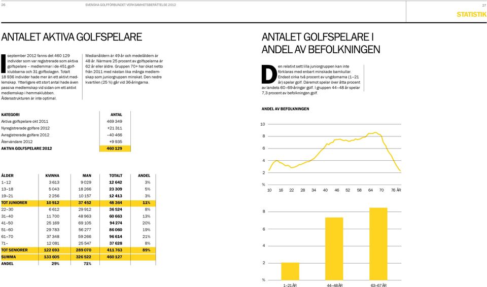 Åldersstrukturen är inte optimal.